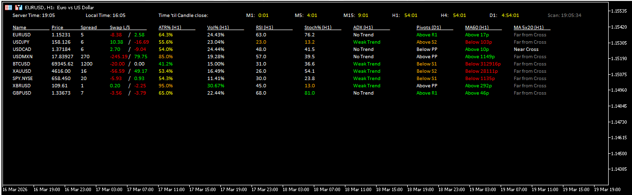 Forex Scanner dashboard showing multiple currency pairs