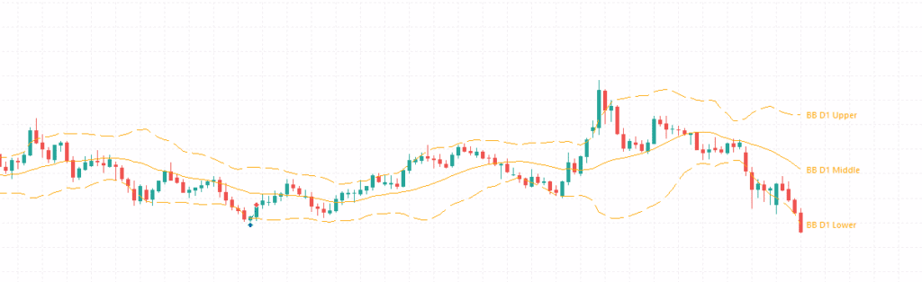 Bollinger Bands overview example