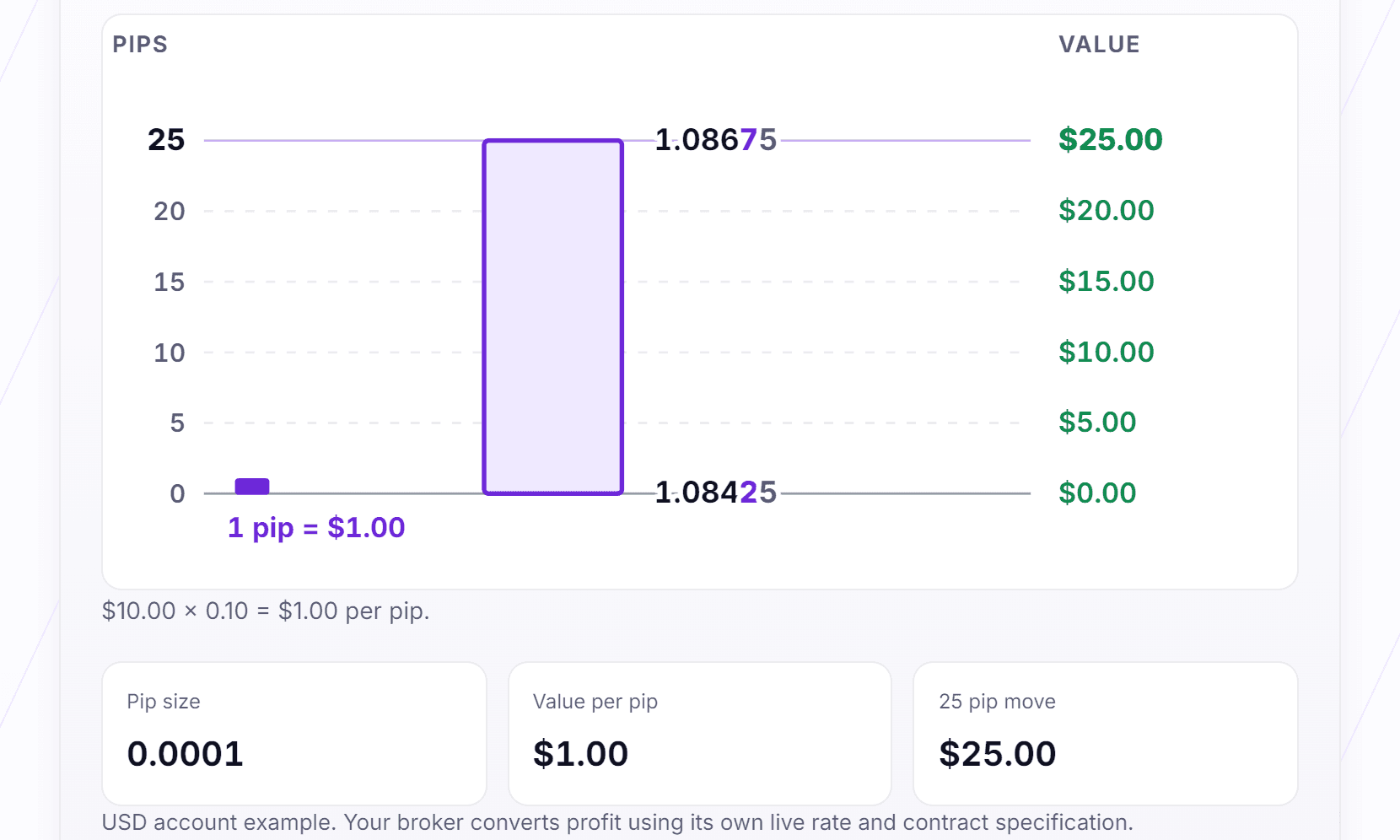 What Is a Pip in Forex? Pip Value