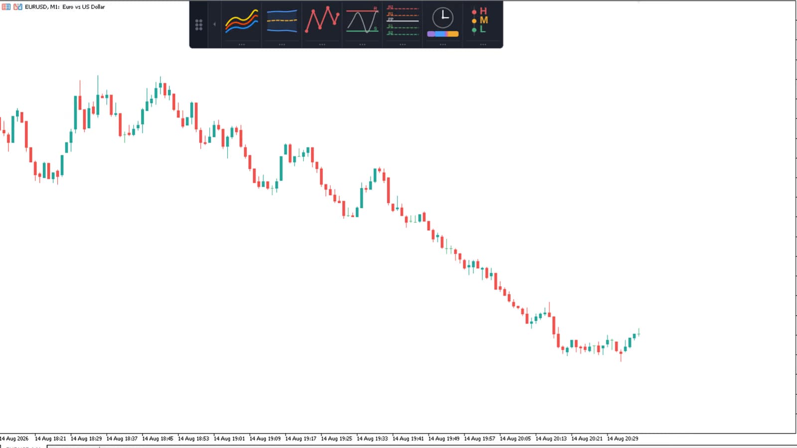 10 Best Free MT5 Indicators (2026)