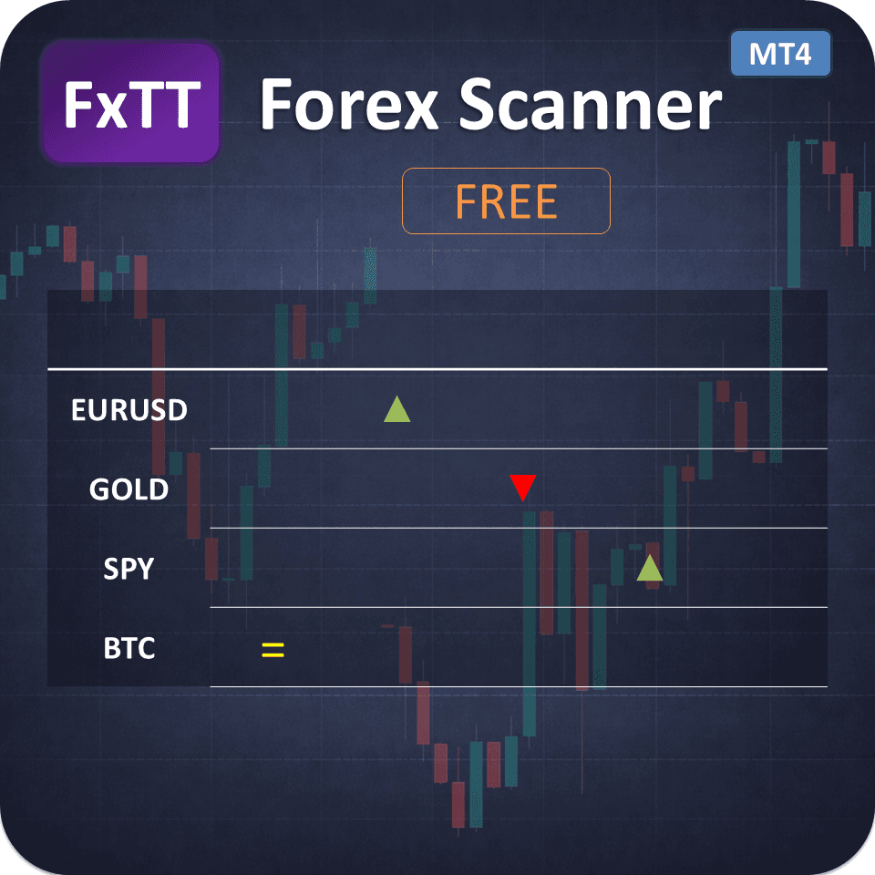 Forex Scanner logo and product tile