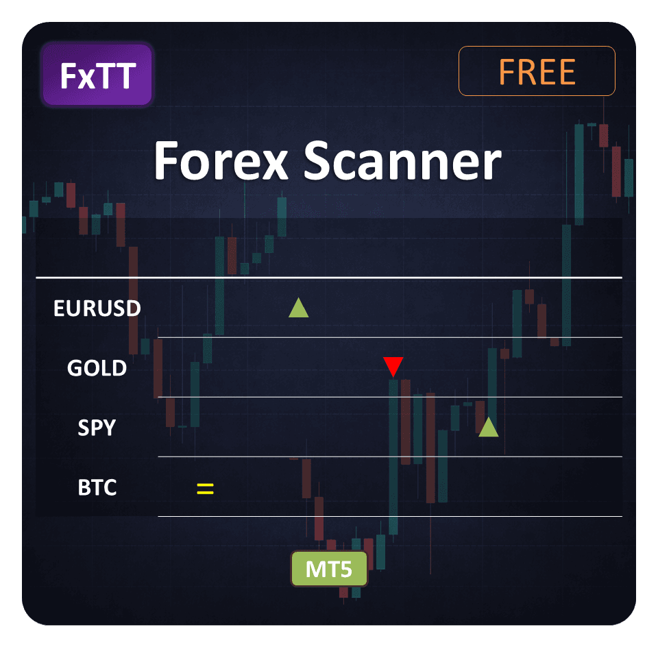 MT5 Forex Scanner featured preview