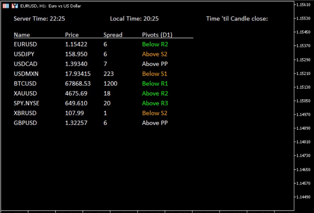 MT5 Forex Scanner minimal mode with pivot points