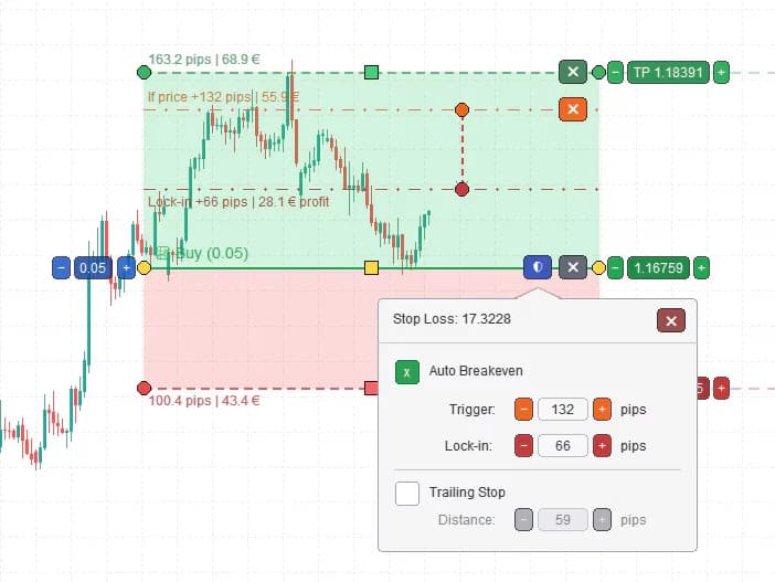 Auto-breakeven trigger and lock-in lines in Trendline PRO MT5 EA
