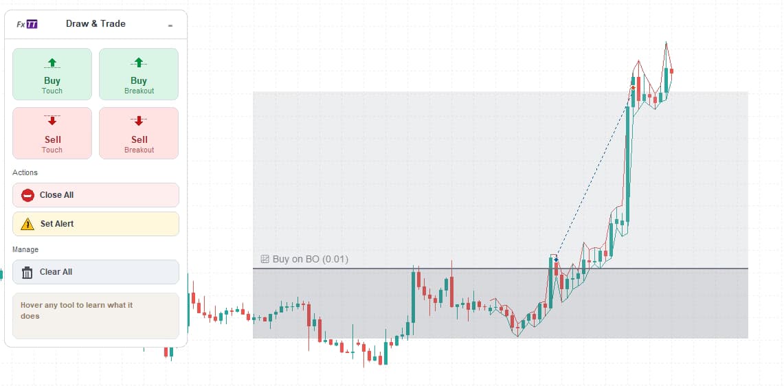 MT5 breakout EA closed-candle confirmation cue in Trendline PRO