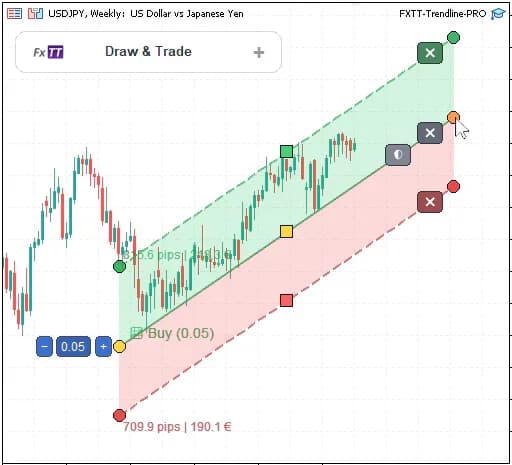 Interactive trendline handles in Trendline PRO MT5 trendline EA