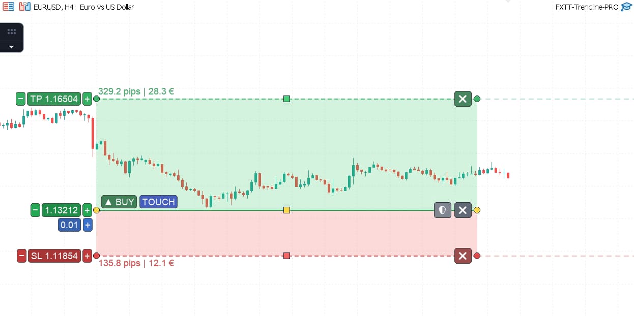 Visual TP and SL zones with pip distance labels in Trendline PRO MT5 trendline EA