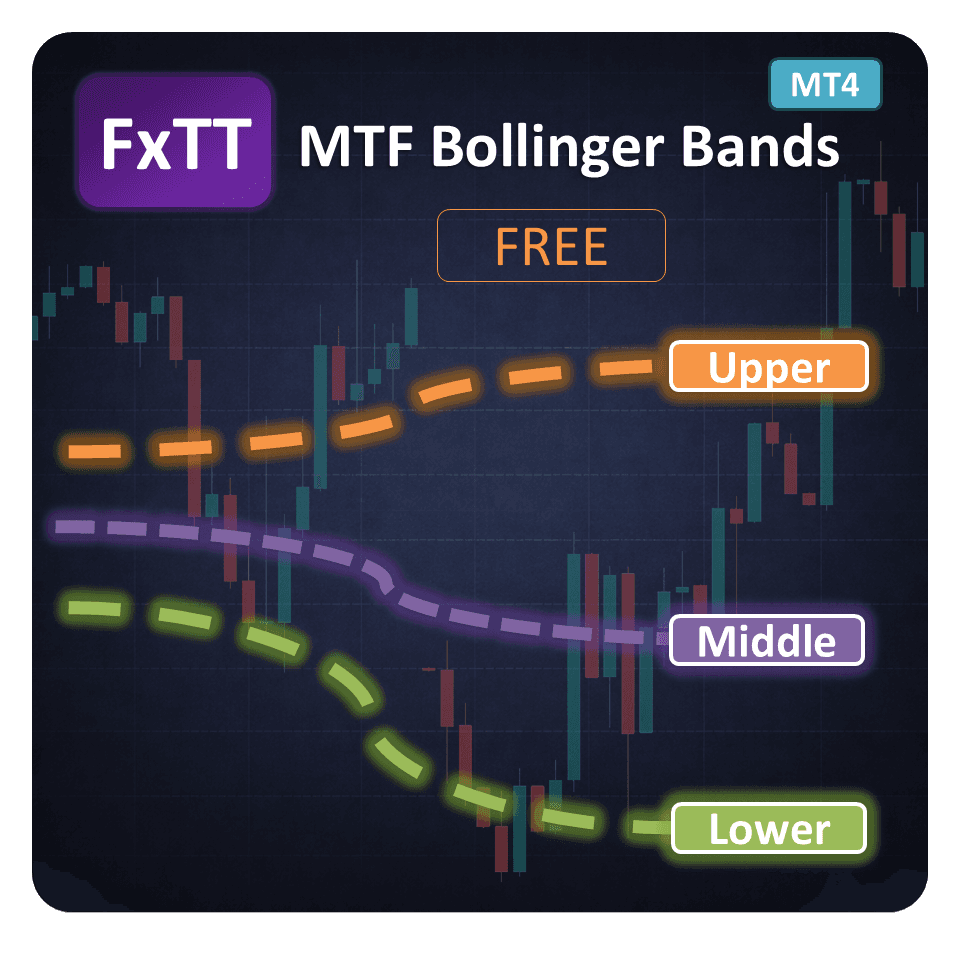 MTF Bollinger Bands indicator running on MetaTrader 4