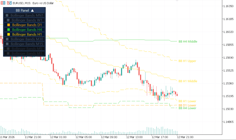MTF Bollinger Bands MT5 confluence view