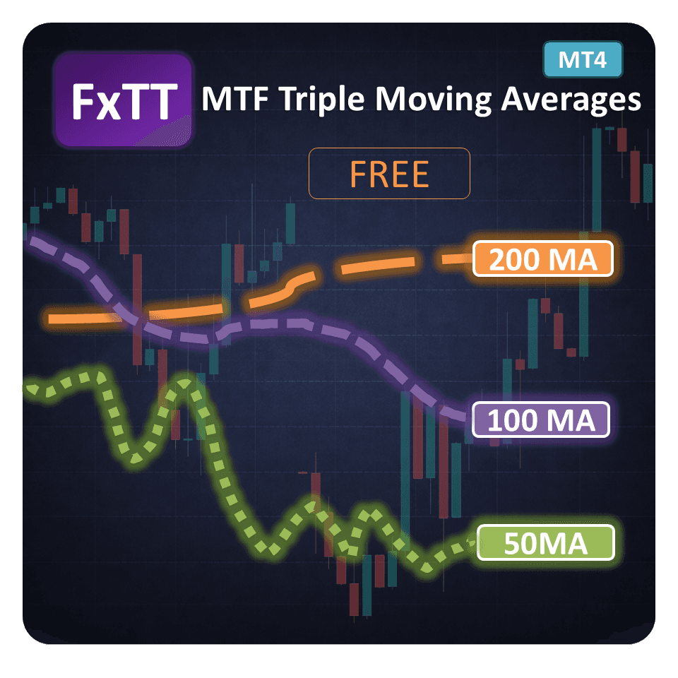 MTF Triple Moving Averages indicator running on MT4