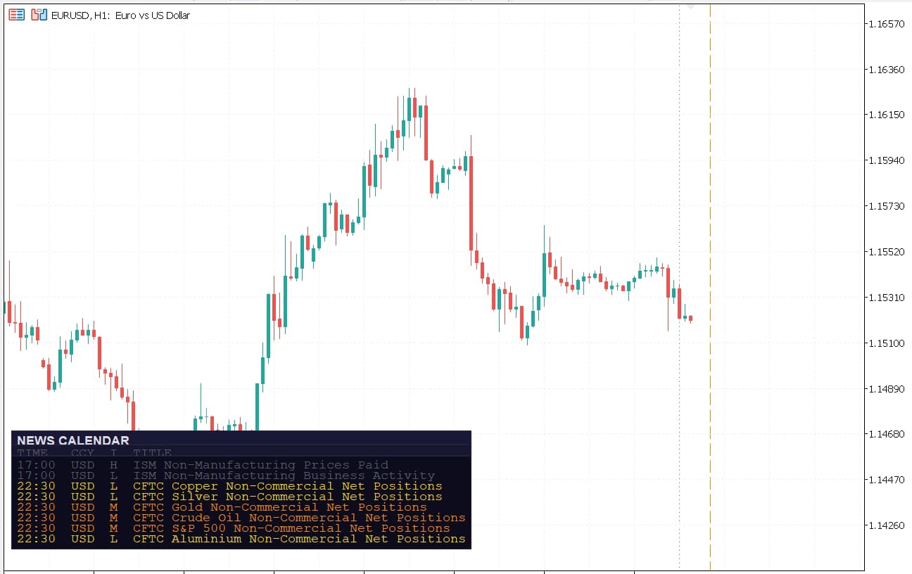 News Calendar MT5 event panel on a trading chart