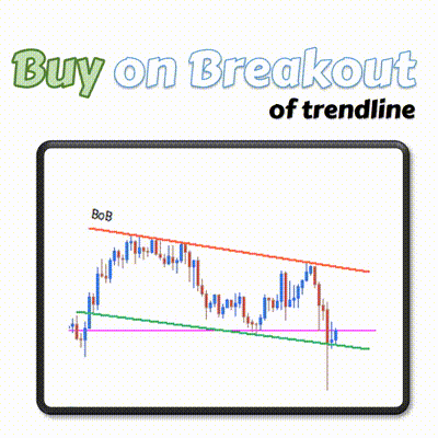 Trendline EA buy on breakout example