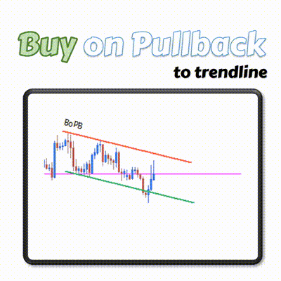 Trendline EA buy on pullback example