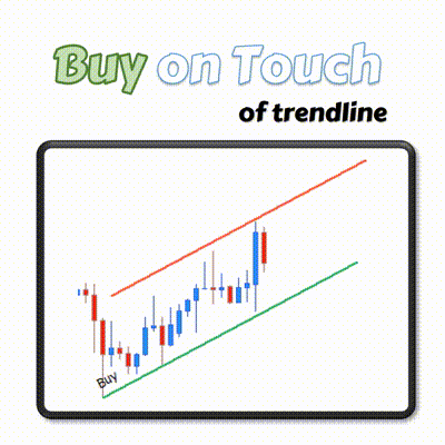 Trendline EA buy on touch example