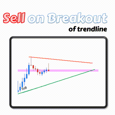 Trendline EA sell on breakout example