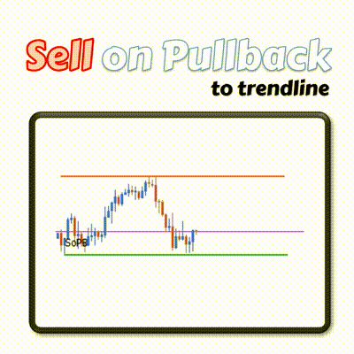 Trendline EA sell on pullback example