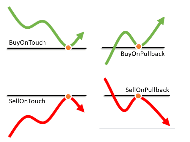 Trendline EA supported commands reference