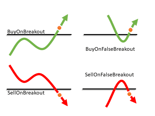 Trendline EA supported commands reference continued
