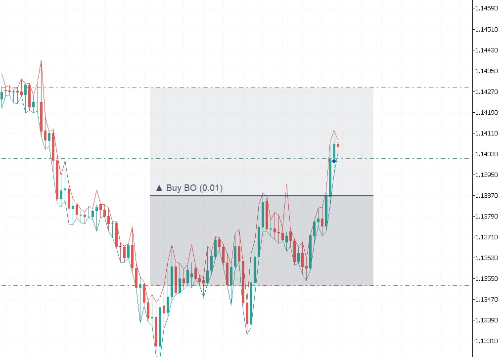 Trendline PRO running on a MetaTrader chart