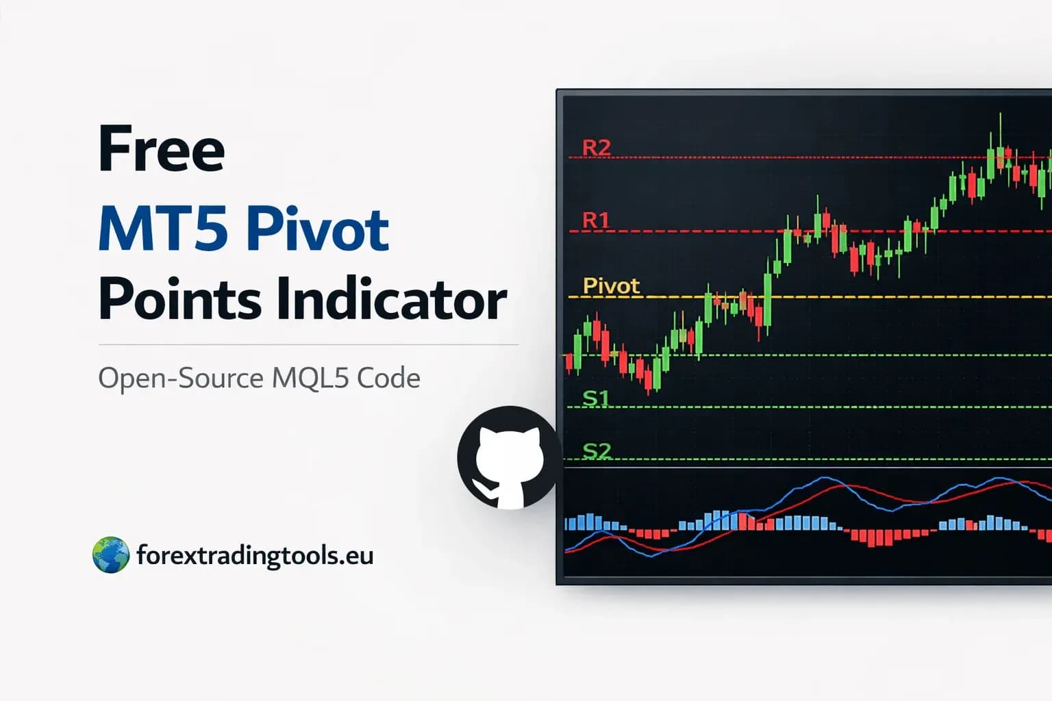 Free MT5 Pivot Points Indicator — Open-Source MQL5 Code