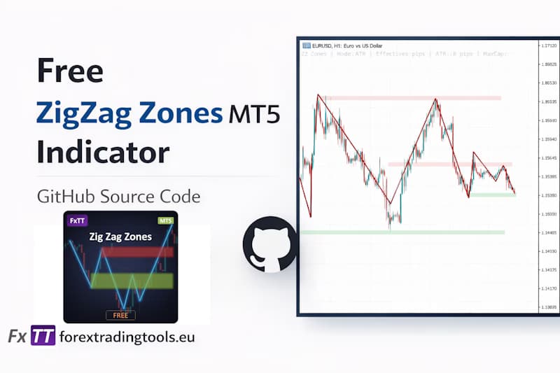 MT5 Support & Resistance Zones — Free ZigZag Indicator