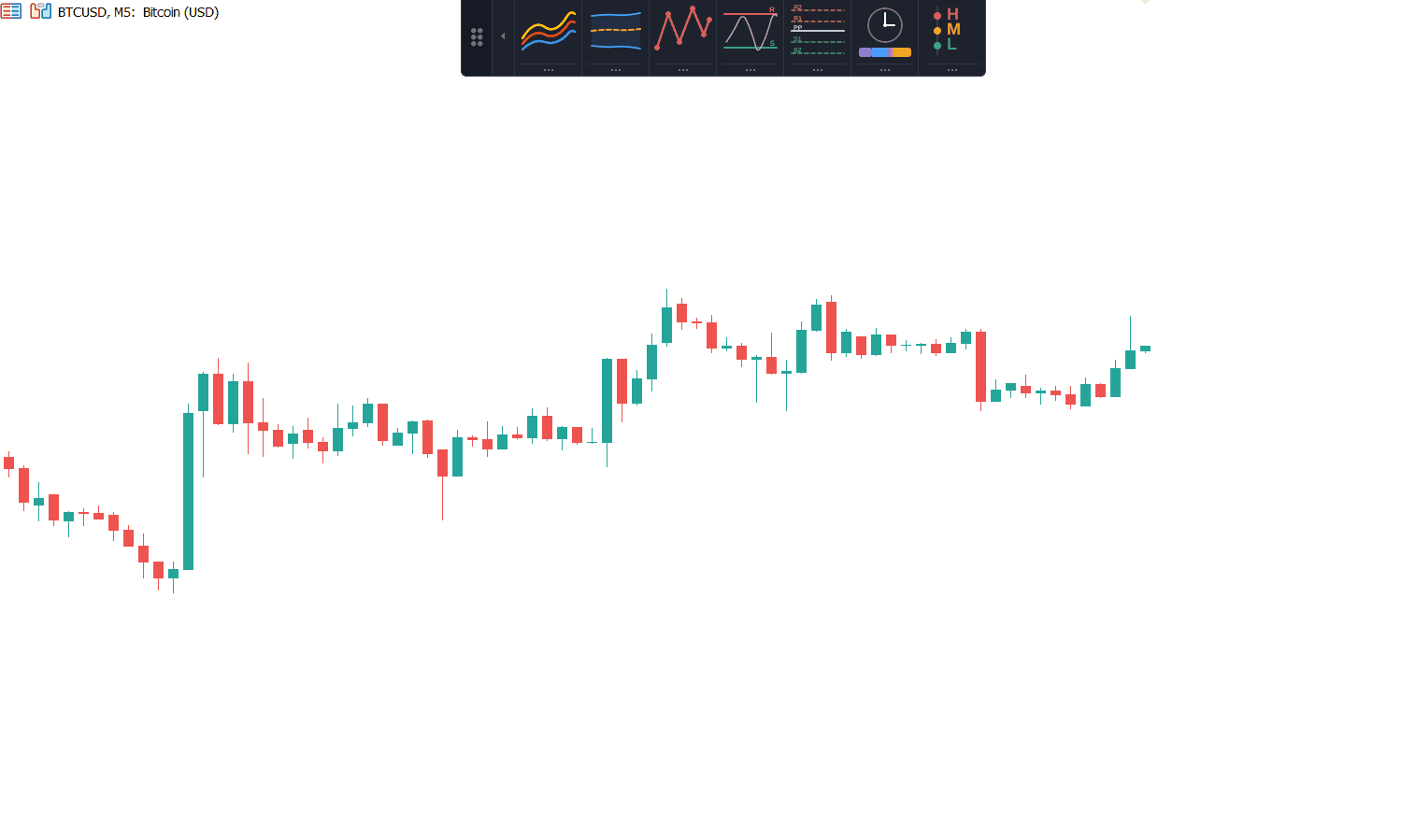 Bollinger Bands tool running inside ChartDeck PRO