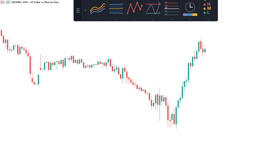 Several ChartDeck PRO tools enabled together on one MT5 chart