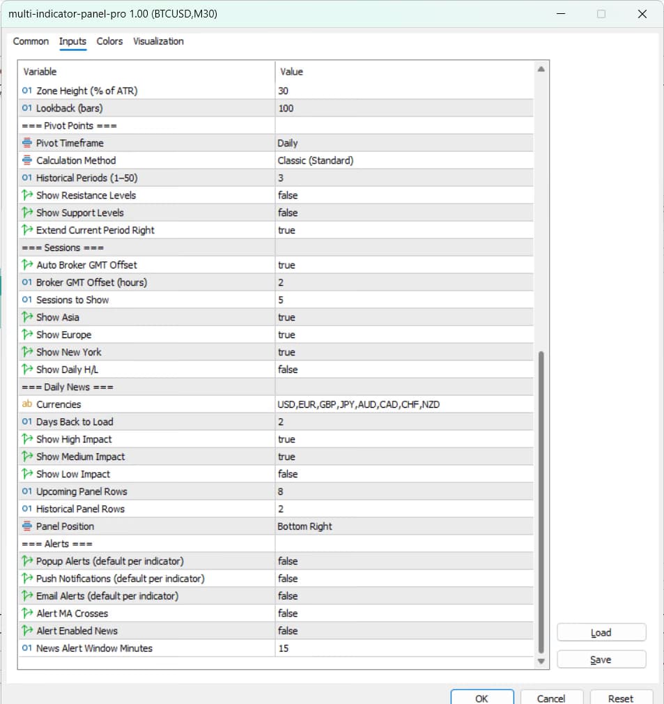 ChartDeck PRO MetaTrader Inputs dialog: alert and display defaults