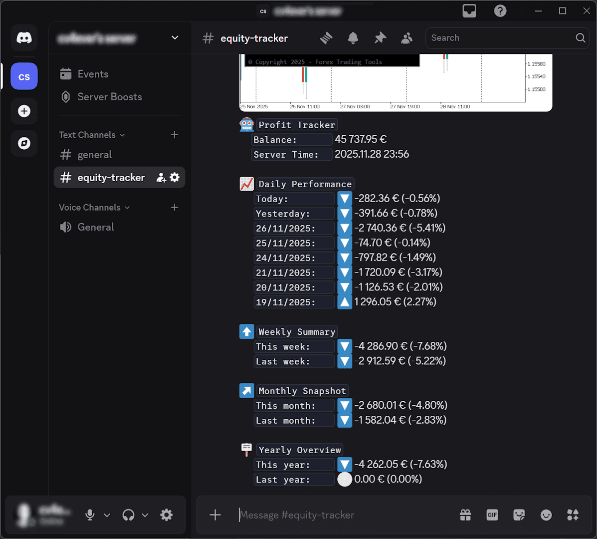 Profit report on Discord