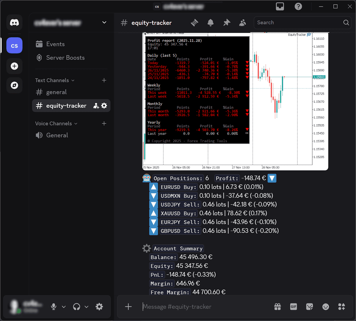 Open positions report on Discord