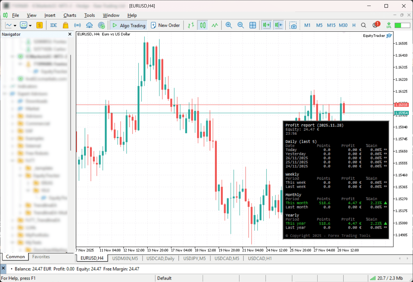 Equity Tracker MT5 running on MetaTrader 5