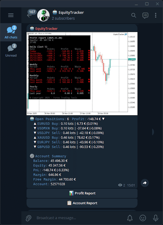 Open positions report on Telegram