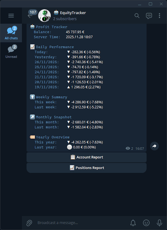 MT5 Telegram alerts profit report example
