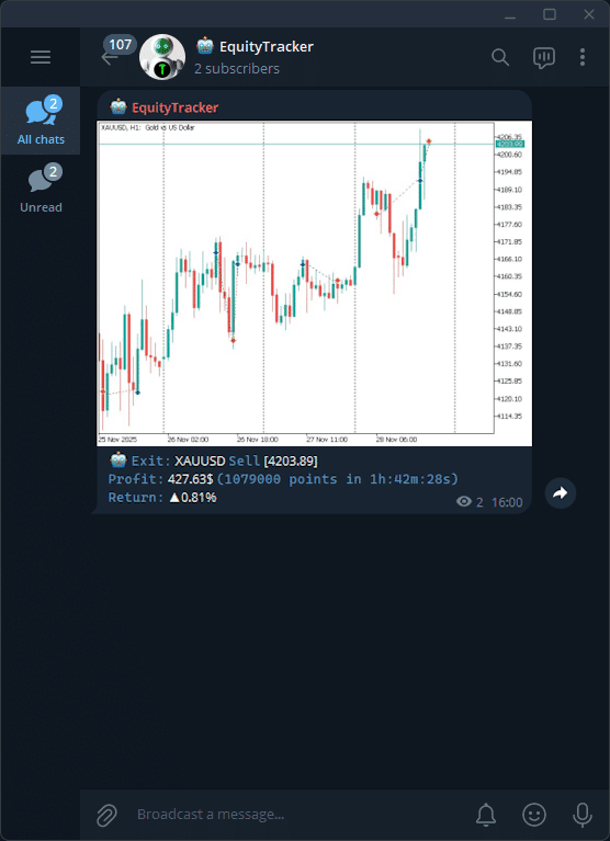 MT5 Telegram alerts trade exit example
