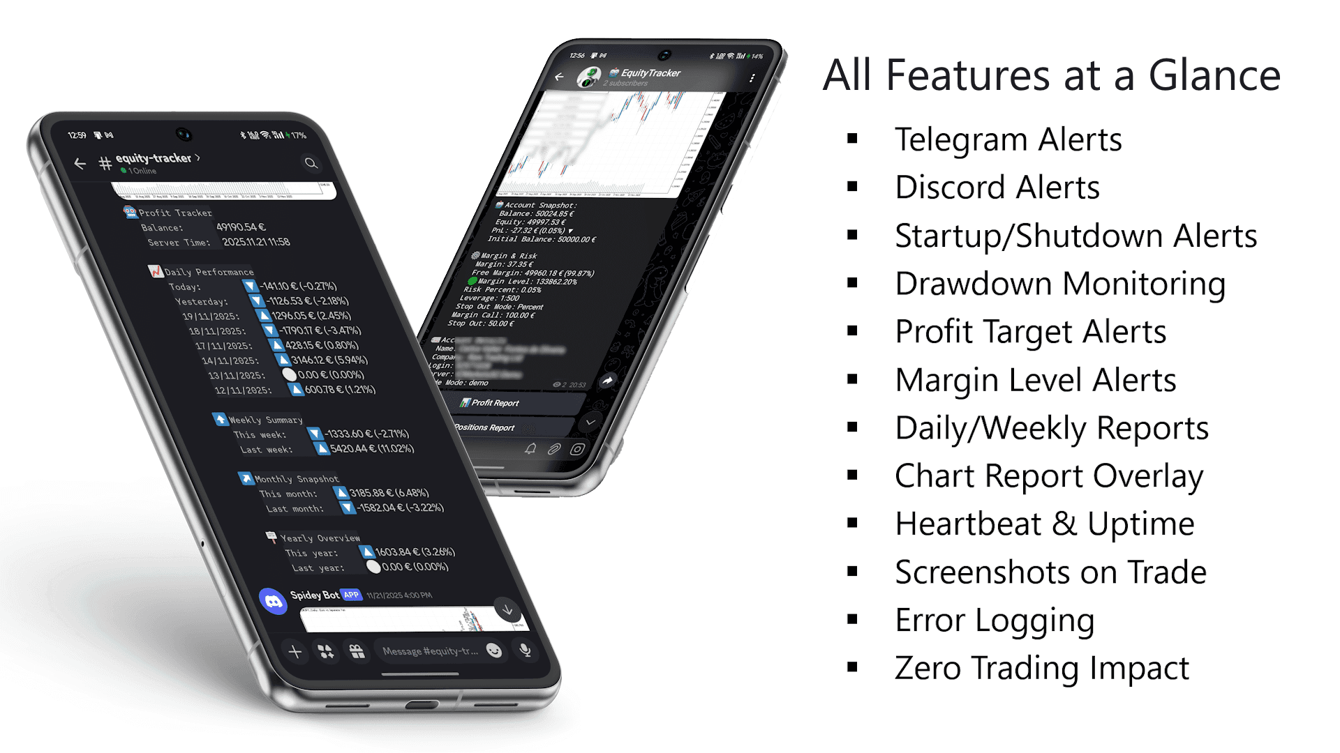 Equity Tracker MT5 features overview