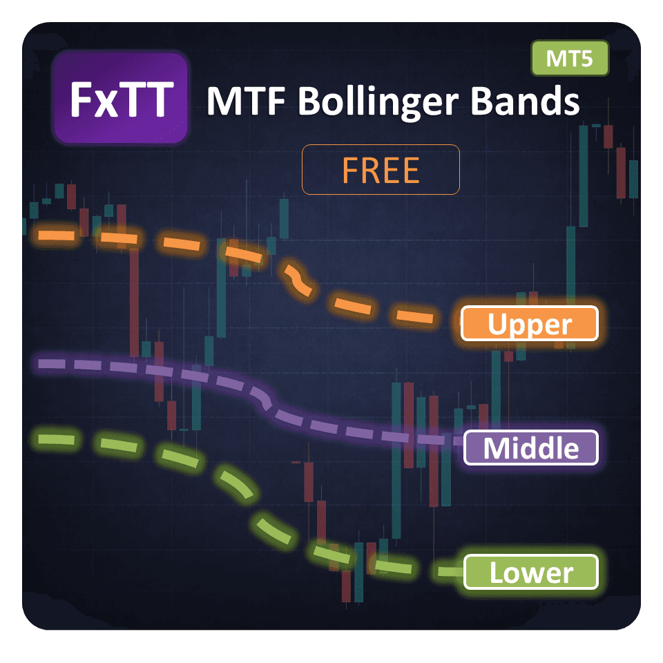 Multi-Timeframe Trading MT5: Complete Forex Guide