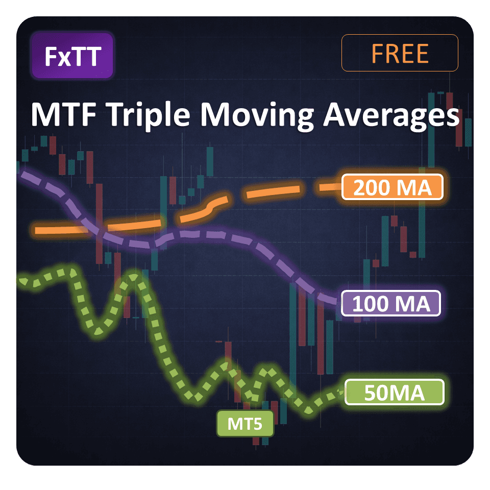 MTF Triple MA MT5 featured preview