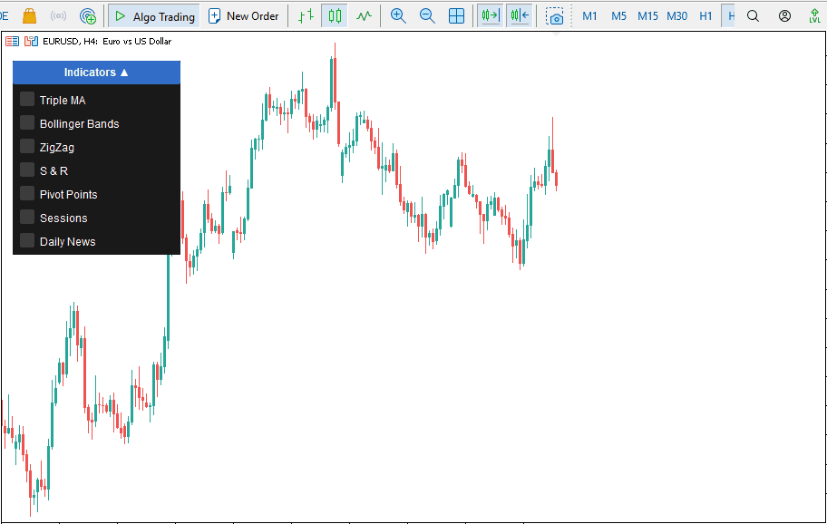 Multi-Indicator Panel MT5 in action β toggling indicators on a live MT5 chart