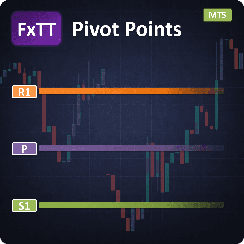 Pivot Points MT5 featured preview