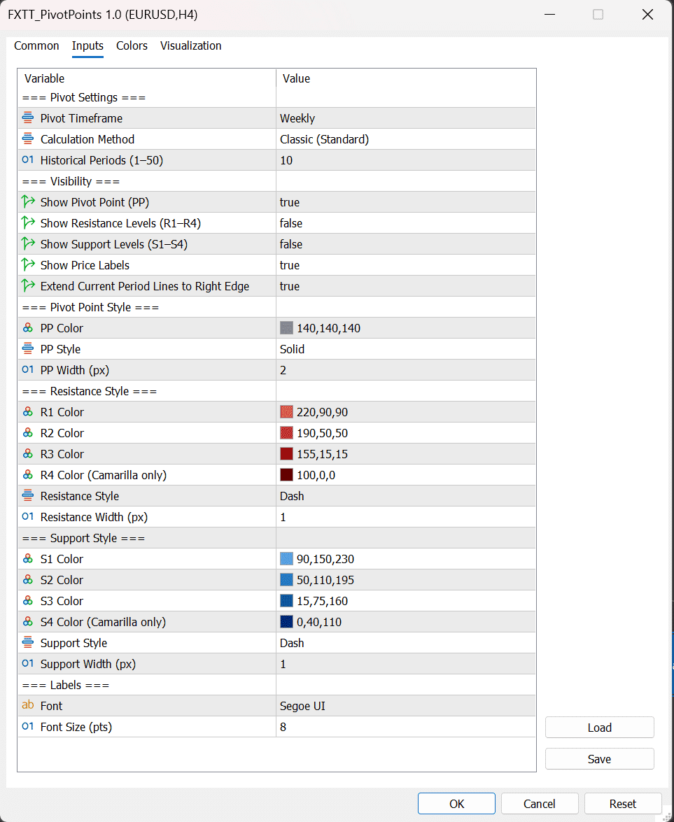 Pivot Points MT5 settings panel