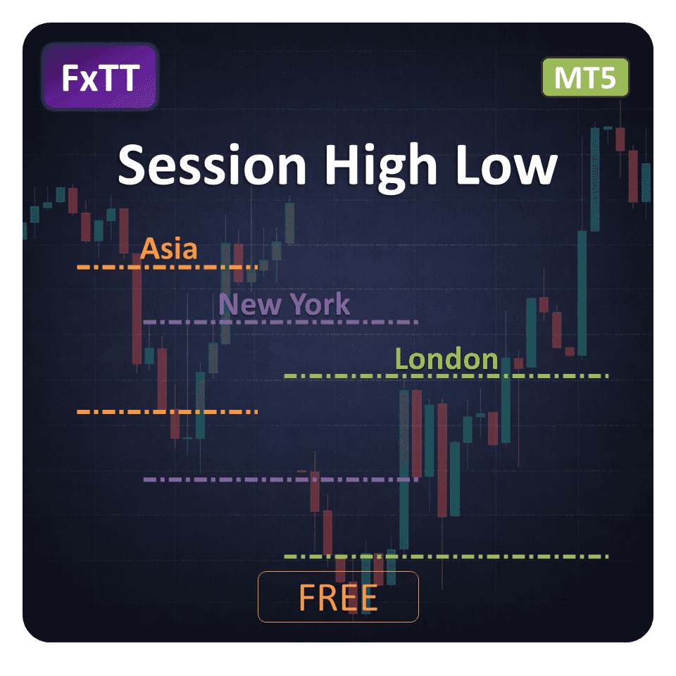 Session High Low MT5 featured preview