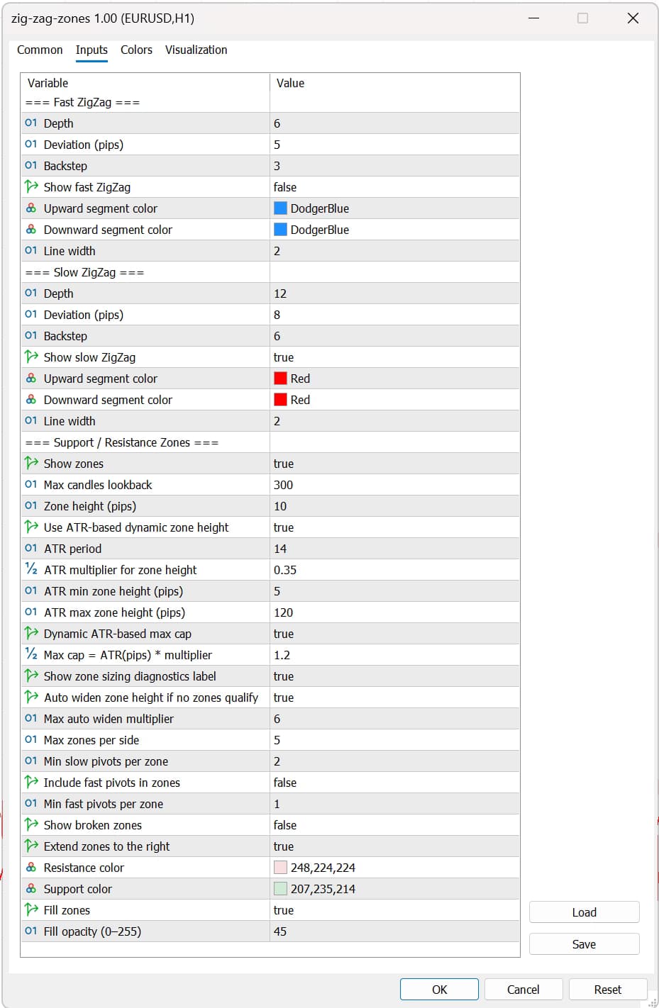 ZigZag Zones MT5 settings panel