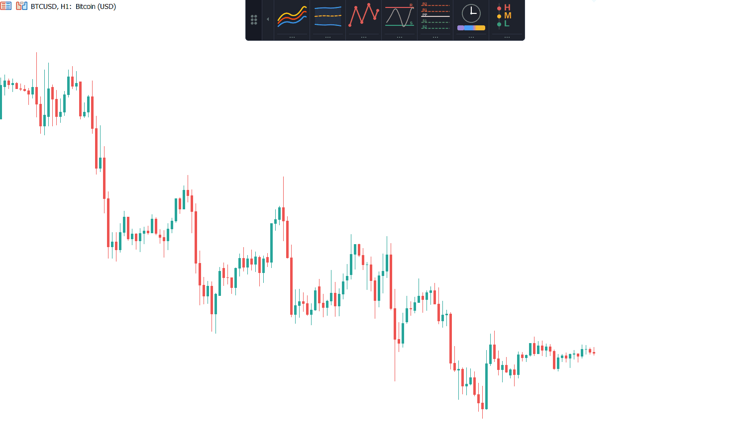 ChartDeck PRO Pivot Points tool plotting daily, weekly, and monthly levels on a MetaTrader chart