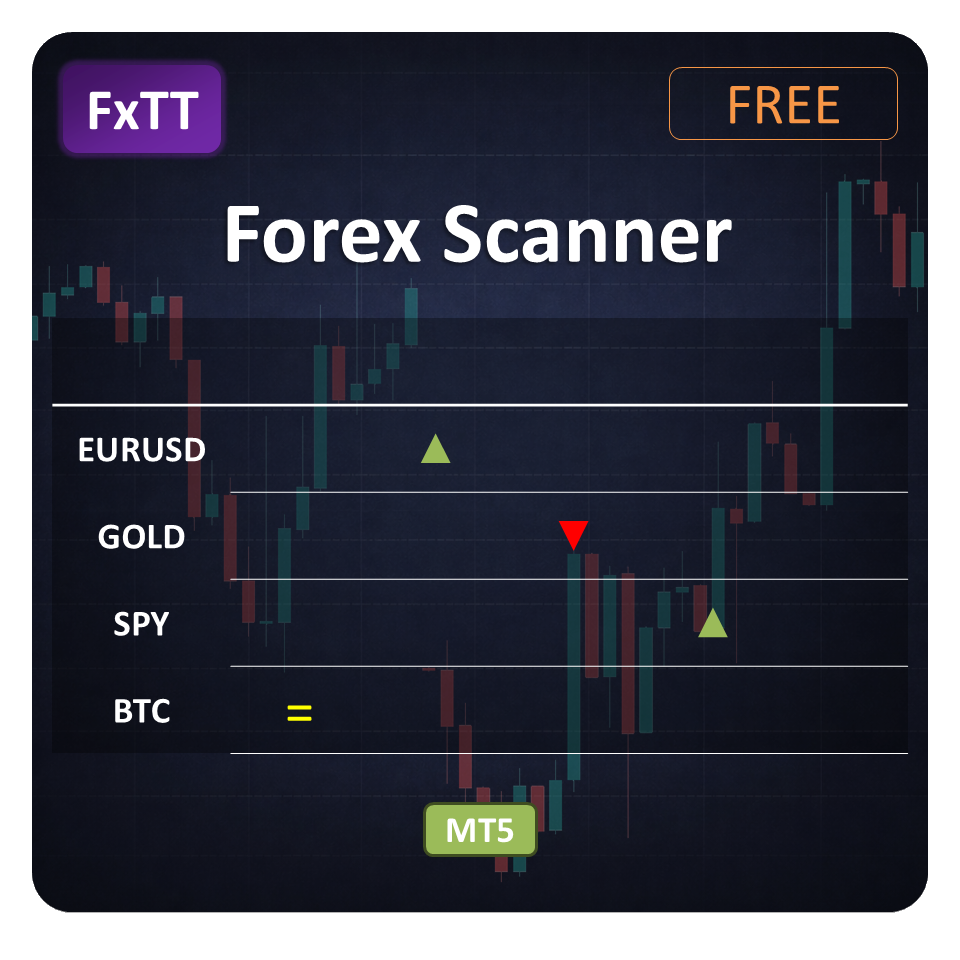 MT5 Forex Scanner