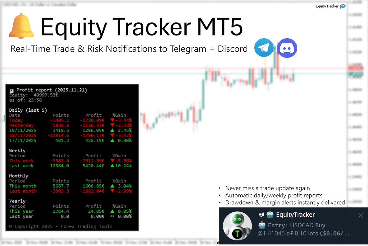 Equity Tracker MT5 screenshot