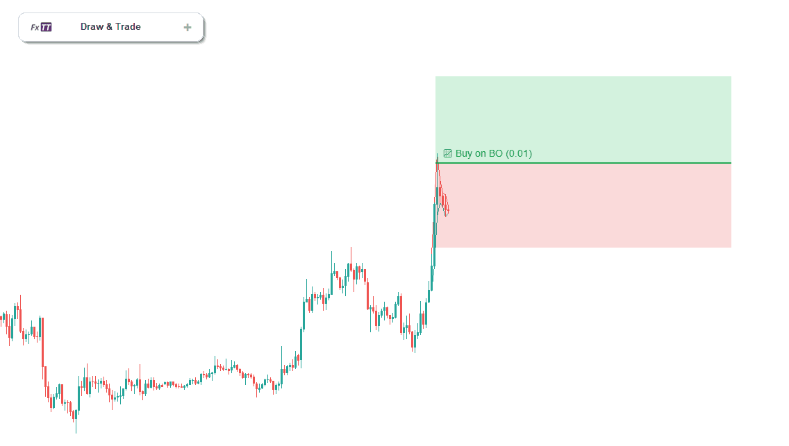 TrendlinePRO — Buy on Breakout example