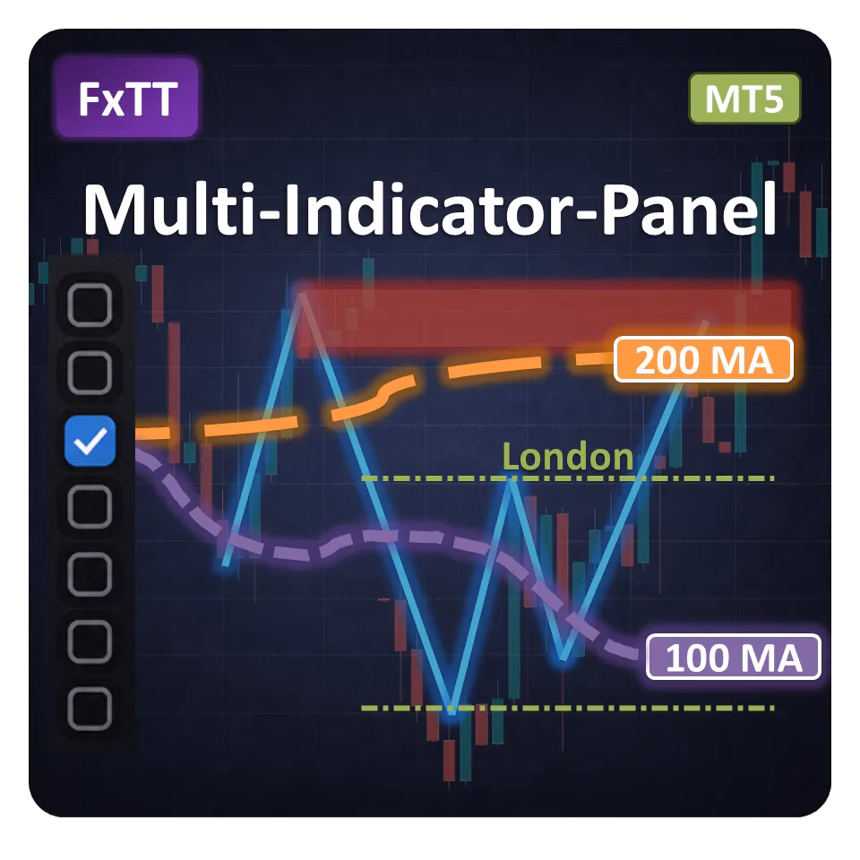 Multi-Indicator Panel MT5