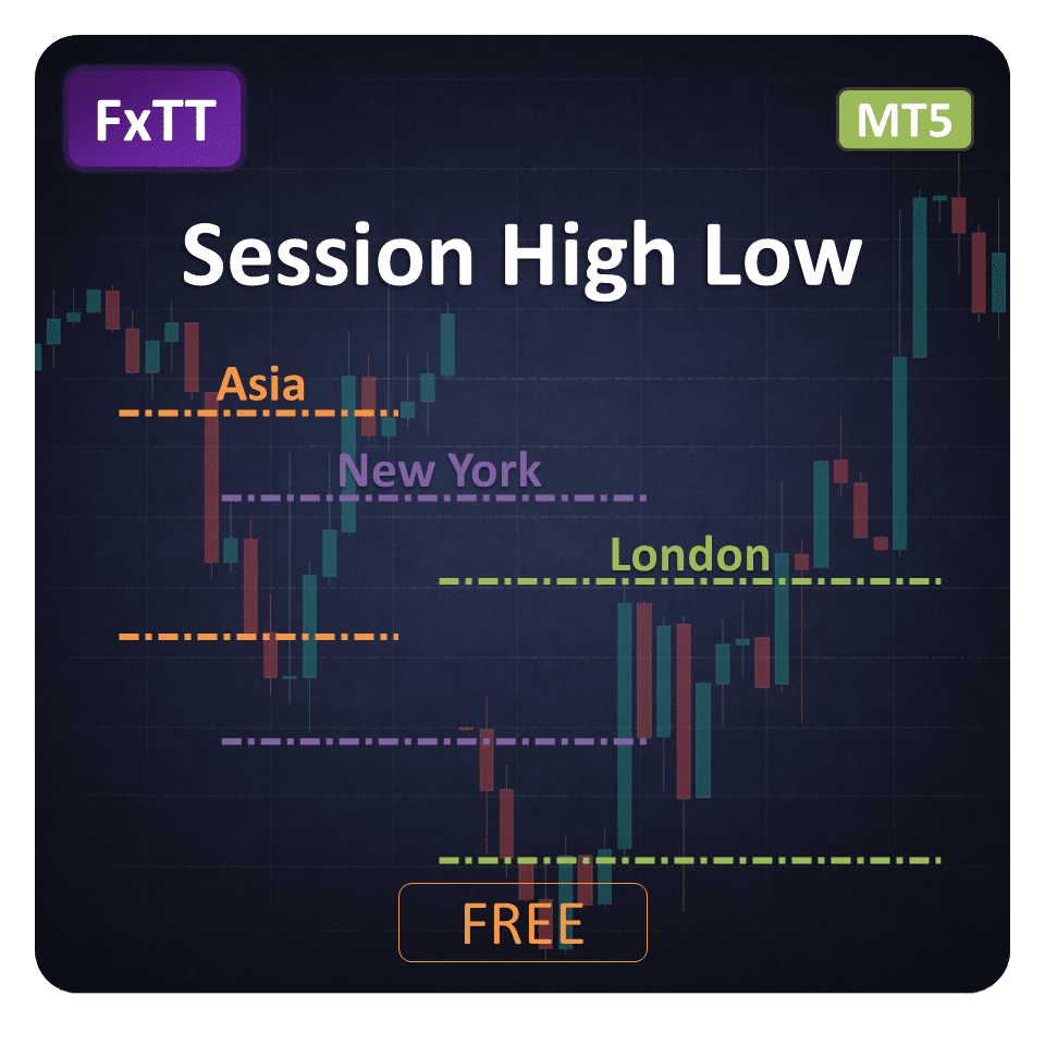 Session High Low MT5