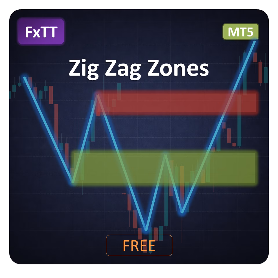ZigZag Zones MT5